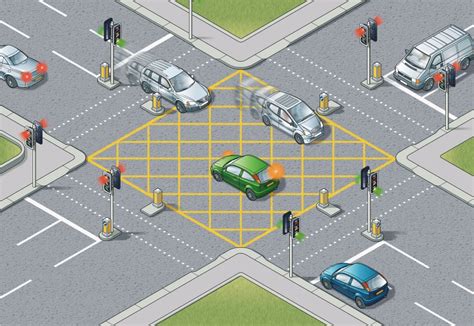 box junction markings new york|box junction rules uk.